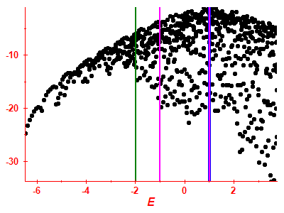 Strength function log